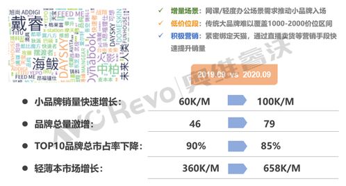 筆記本電腦市場十大發(fā)展趨勢解讀 計算機(jī)軟硬件開發(fā)視角